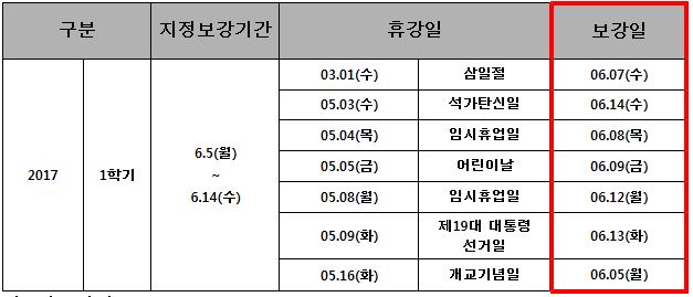 2017학년도 1학기 지정보강기간 학사 운영 안내