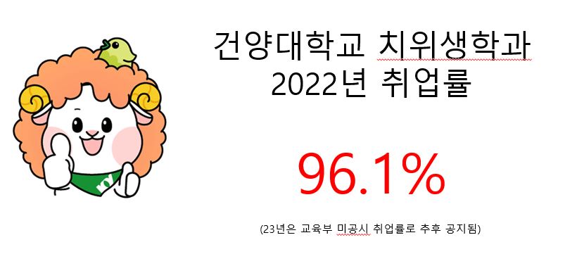 건치 취업률